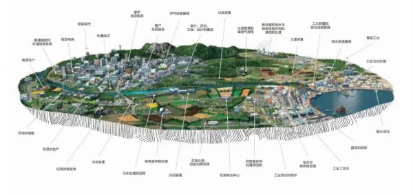 威立雅综合能源管理服务