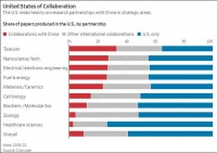 “不与中国续签，伤的是美国自己”