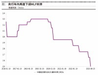 央行再降息  稳增长持续加力