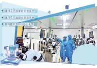 自主研发“强磁场”