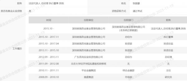 来源：中国证券投资基金业协会官网