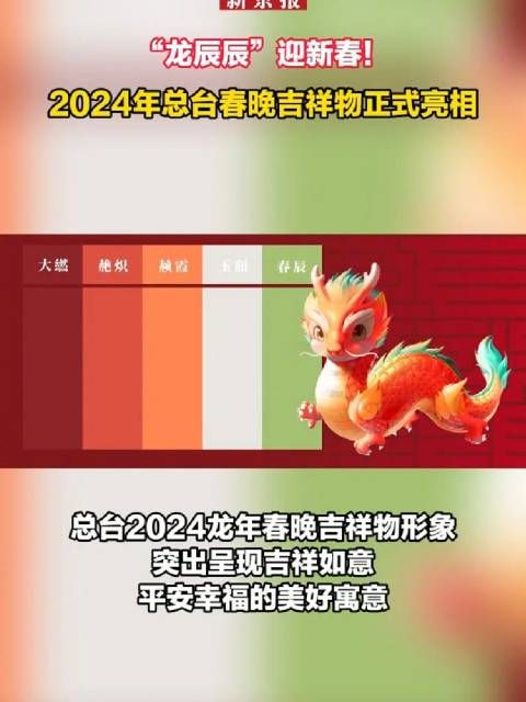 2024年春晚吉祥物“龙辰辰”正式发布亮相