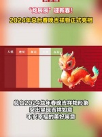 2024年春晚吉祥物“龙辰辰”正式发布亮相