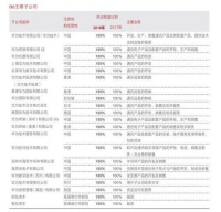 华润和华为都注册了离岸公司，值得大惊小怪吗？