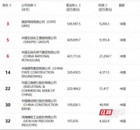 这家湘企连续3年登榜《财富》世界500强