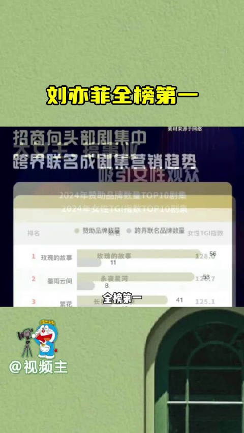 刘亦菲全榜第一!