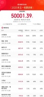 2025五一档档期票房破5亿!马丽主演电影《水饺皇后》持续领跑