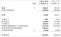 朗诗绿色生活“不避嫌”,拟最高2700万竞价朗诗集团法拍物业