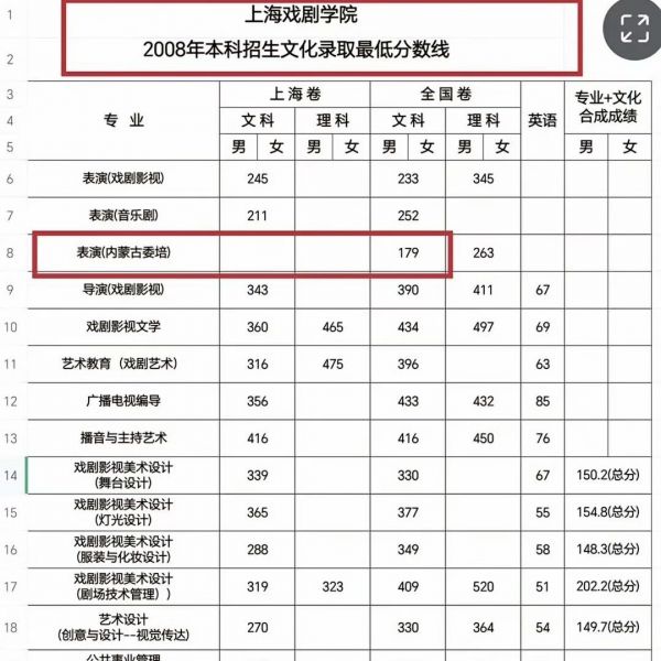 教育厅称正调查那尔那茜定向委培事件，媒体评:那尔那茜该给公众一个交代