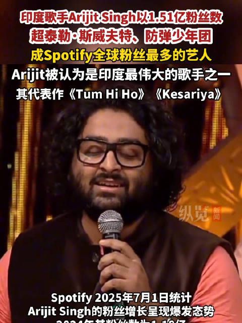 超越霉霉、BTS!一印度歌手spotify粉丝全球最多