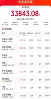 电影《东极岛》引争议，导演终于回应了！