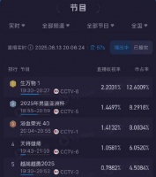 生万物收视率破2，宁绣绣命运引观众共鸣