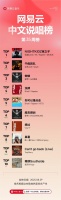 侃迪kandi谢帝SHarK等齐上榜!网易云音乐25年第35期说唱周榜揭晓
