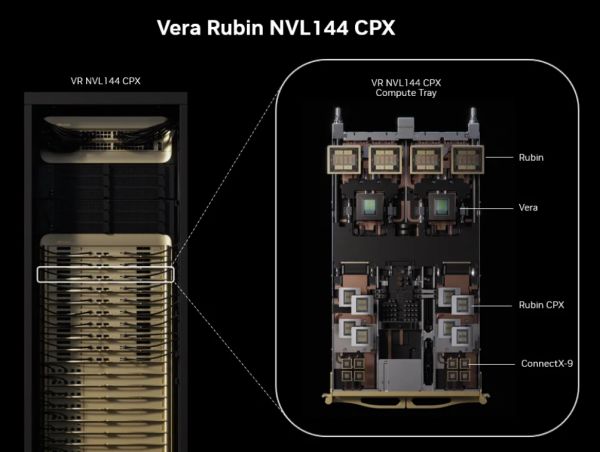 (NVIDIA Vera Rubin NVL144 CPX机架与托盘,来源:公司博客)