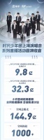 9.8亿观看！快手独家直播时代少年团演唱会，与粉丝一同共赴青春盛宴