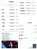 肖战大湾区舞台百指、微指、抖指断层第一，巨星出现就是地动山摇
