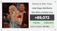 Lady Gaga 新单曲次日播放量涨八倍