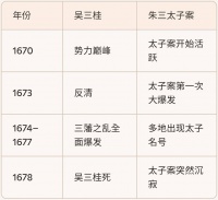 最新解读-太子朱慈烺的行动轨迹