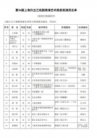 第34届上海白玉兰戏剧奖公布提名名单，法国演员于佩尔也在其中