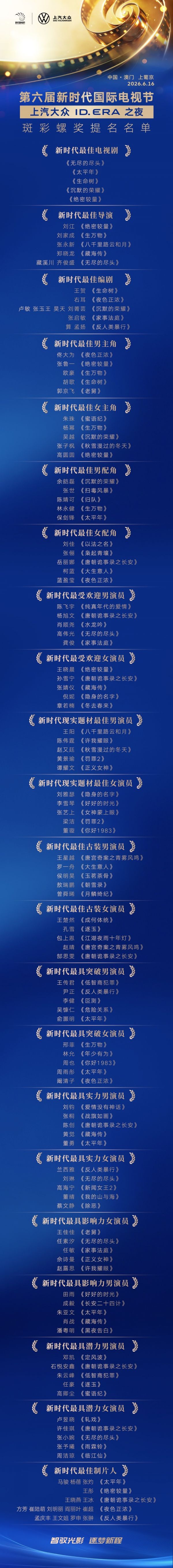 第六届新时代电视节斑彩螺奖提名揭晓，杨幂高圆圆等竞争视后