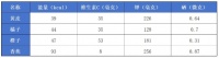 这种水果是北方人的盲区,营养却相当丰富
