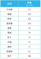 传言“李子树下埋死人”,吃李子真的对身体有害吗?
