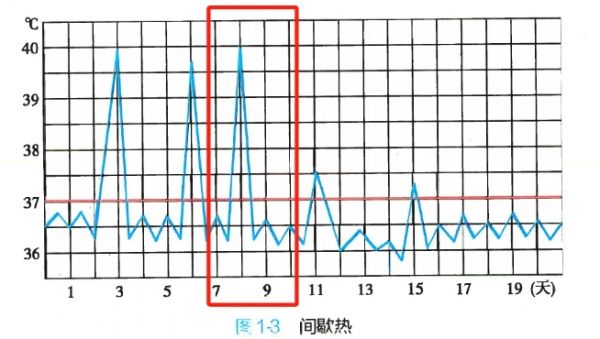 图片来自人卫第 9 版《诊断学》