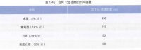 肾脏很怕的6种食物,很多人几乎天天吃却不知道
