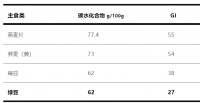 都是绿豆汤,为什么有红有绿?