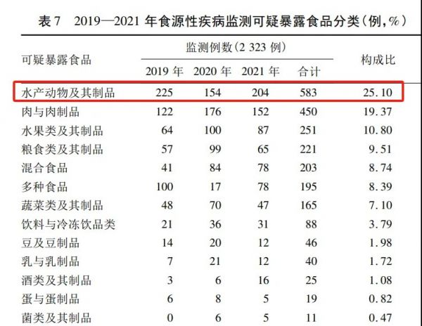 图片来源：山东省某三甲综合医院2019—2021年食源性疾病监测数据分析