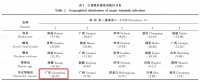 这种美食经常被全网安利,但劝你别吃
