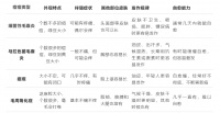 后背上的痘,到底该怎么祛?
