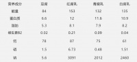 腐乳,下饭神器还是致癌毒物?