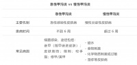 剪指甲的一个小习惯,可能导致甲沟炎反复发作