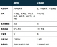 手指也会感染HPV?这件事很多女生都爱做