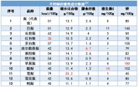 它被称为“果中之后”,最近正上市