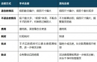 女子路边摊点30颗痣后,眼球被烧伤险失明