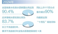 地表水优良水质断面比例首超九成