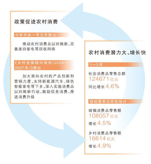 数据来源：国家统计局等 版式设计：蔡华伟