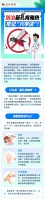 防治基孔肯雅热，牢记“六字诀”！
