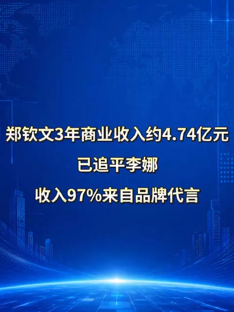 郑钦文收入97%来自代言，郑钦文3年商业收入已追平李娜